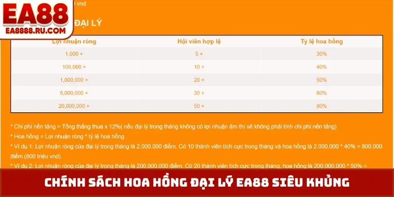 Chính sách hoa hồng đại lý EA88 siêu khủng